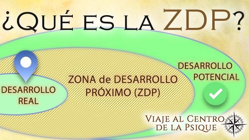 ¿Qué es la ZDP o Zona de Desarrollo Próximo?